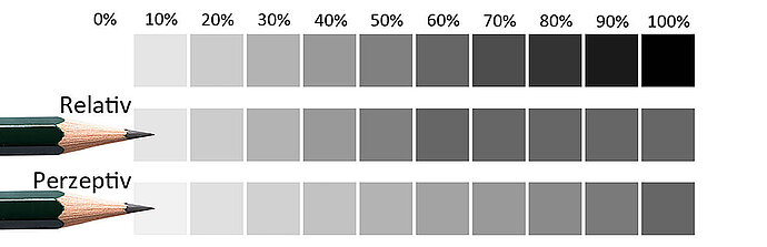 F07_Image_-_Graustufen_Relativ_Perzeptiv.jpg