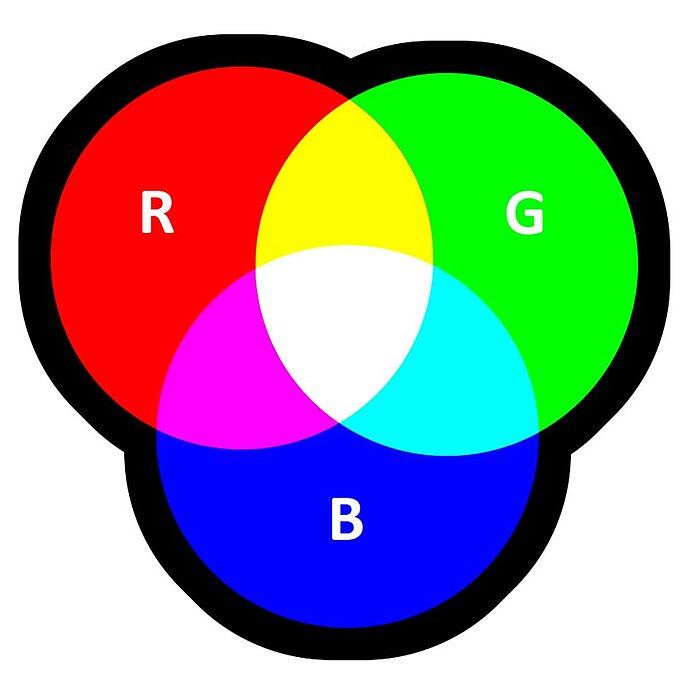 F02_Image_-_RGB_farbkreis.jpg
