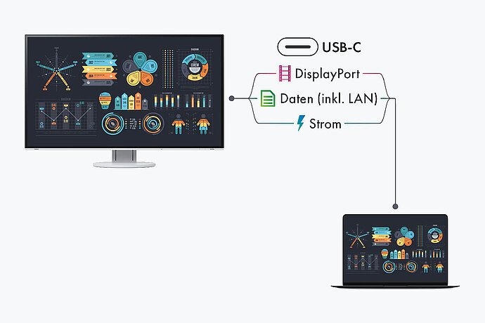 Connectivity_USB-C_LAN_FlexScan_DE.jpg