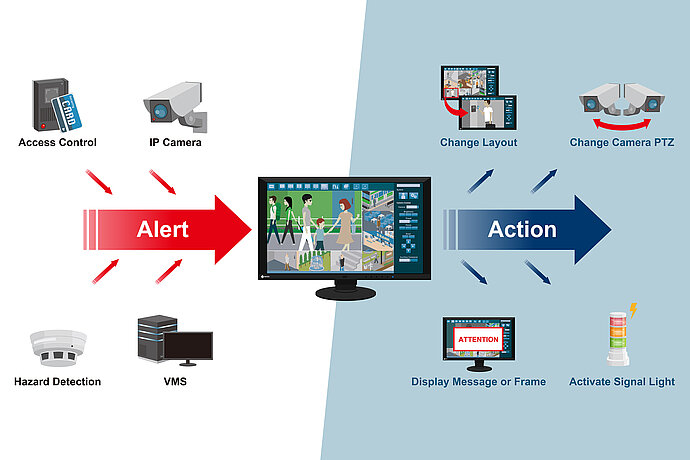 Integration-security-systems_Alert-to-Action.jpg