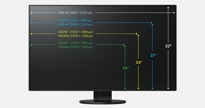 [Translate to Swiss English:] Recommended screen diagonals and resolutions