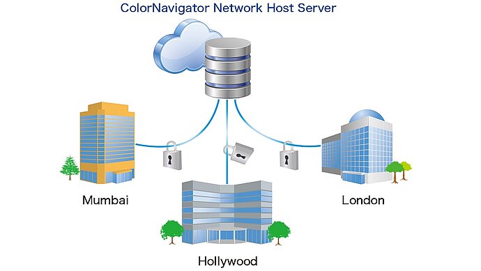 Serveur hôte réseau ColorNavigator